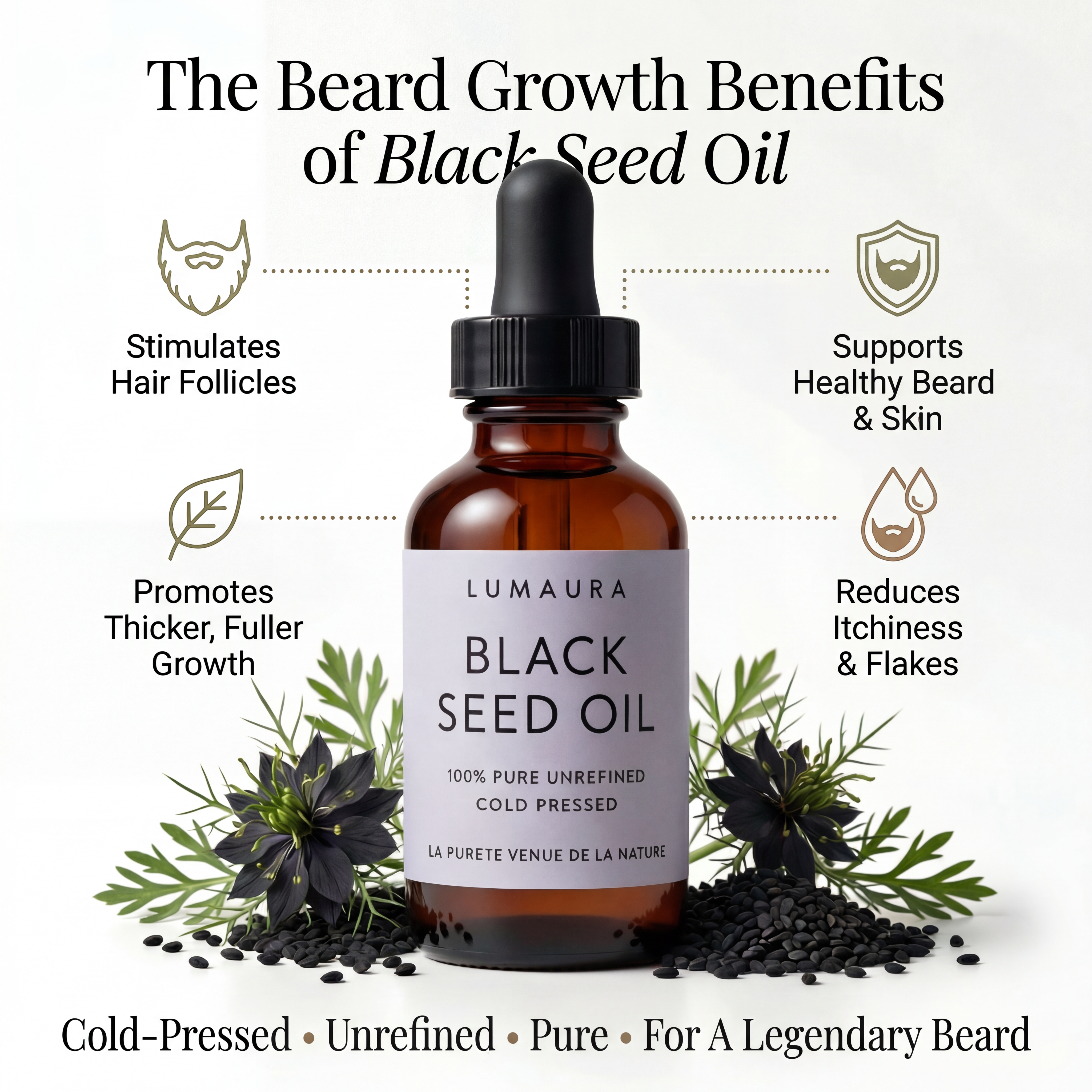 Beard Growth System