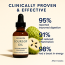 Fresh soursop fruit beside a bottle of soursop oil