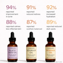 Acne repair oils applied for blemish-prone skin
